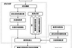 基于原位实时光谱在线监测蛋白质酶解过程的装置和方法