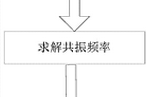 基于顺磁位移的磁纳米粒子浓度与温度方法