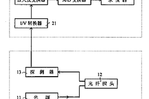 纸浆浓度测控仪
