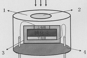 多晶碘化汞薄膜室温核辐射探测器的制备方法