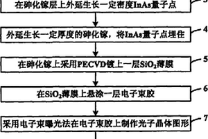 测量光子晶体孔洞侧壁垂直度的方法