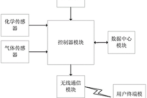 智能爆炸物探测系统