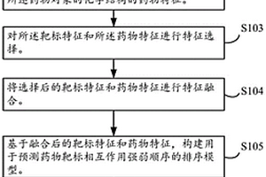 药物-靶标相互作用的预测方法、装置、设备和存储介质