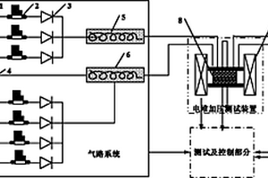 平板式固体氧化物电解池堆测试系统
