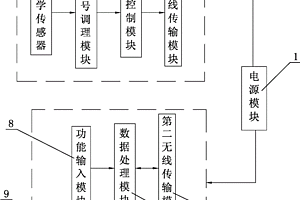 用于船舱取样的有害气体测量报警器