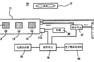 用于燃料电池的模块化测试装置