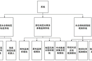 深海水合物原位立体监测系统
