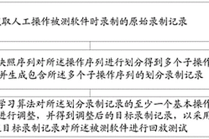测试方法和装置