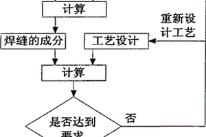 550～850MPA气保焊焊缝强度的预测方法