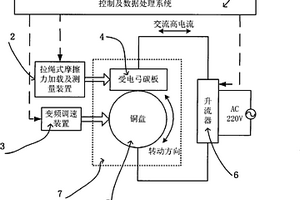 电力机车受电弓碳板与铜导线摩擦性能测试系统及方法