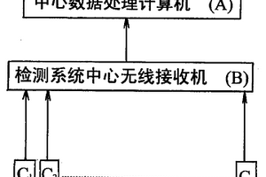 城市污水排放集中监测系统