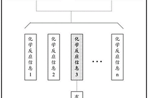 有毒气体监测方法、装置、电子设备和计算机可读介质