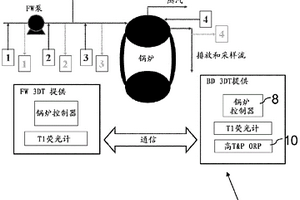 用于监测和控制热水系统中的腐蚀的系统和方法