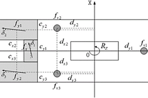基于Compact Differential Evolution算法的光刻机掩模台微动台的机械参数软测量方法