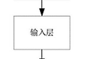 基于多任务图神经网络的分子毒性预测方法和装置