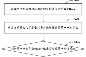 电池厚度超标的监测方法、装置、电池以及用电设备