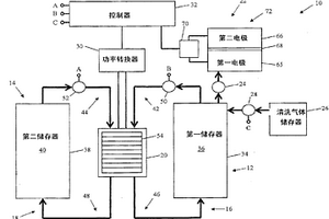 用于感测和减少液流电池系统内的氢析出的系统和方法