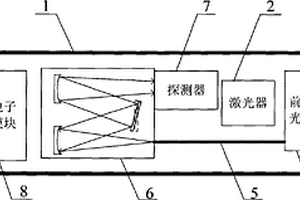 水下拉曼-荧光光谱联合探测装置
