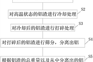 铝渣中铝含量测定方法
