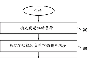 柴油机排放测量