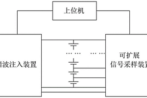 可扩展电池阻抗快速测量系统和方法