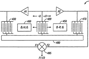 低漂移化学传感器阵列的方法和装置
