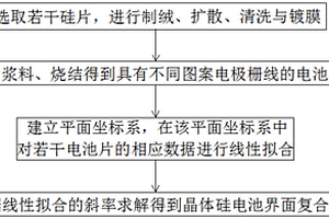 晶体硅电池界面复合速率的测试方法