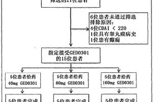 用于监测对抗SMAD7疗法的反应性的方法