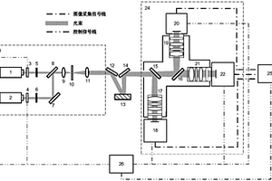 用于定量监测V-PDT剂量的多模光学成像系统和方法