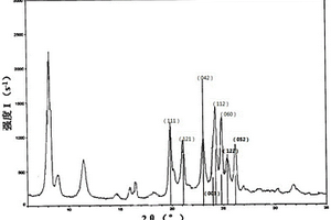 测定ZSM-23分子筛相对结晶度的方法