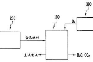 能够测量电压的衬垫和具有该衬垫的燃料电池系统