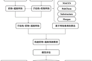 基于网络推理的药物通路预测方法及其应用