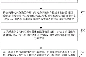 天然气水合物岩芯分解和输运物性的预测方法