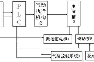 镀锡板表面氧化膜镀层自动测定系统