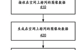 用于预测患者反应的系统和方法