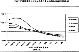 用于直接化学裂解的方法和组合物