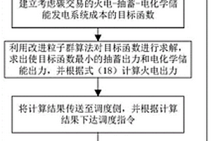 考虑碳交易的抽蓄与电化学储能联合运行方法及系统