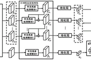 基于时序补偿引导的强化学习图像-视频行人重识别方法
