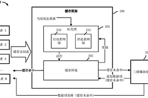 使用强化学习代理管理存储在缓存中的数据