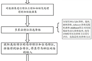 神经网络辅助化学材料合成的方法
