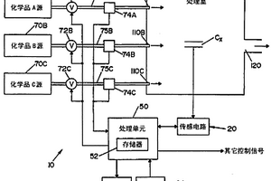 配制和控制气体混合物中化学品浓度的方法和仪器