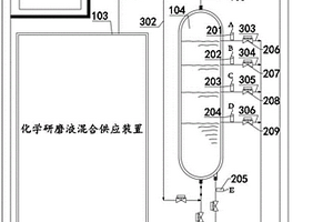 供应化学品定容器的配比装置