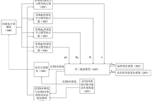 基于强化学习的光伏阵列在线建模方法