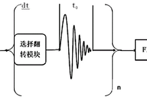 获取高质量核磁共振纯化学位移谱的方法