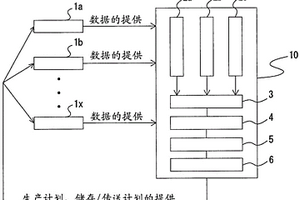 化学品生产系统