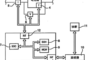 电力拖动用电化学能源剩余使用寿命的评估方法