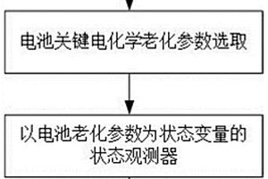 电池内部关键电化学老化参数的在线辨识方法及系统