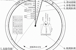危险化学品泄漏应急响应处置卡及其使用方法和用途