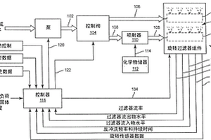 具有自动集成的反冲洗和化学清洁系统的旋转盘式过滤器