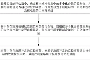 核电站的化学效能控制方法、装置、设备及存储介质